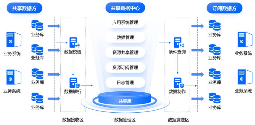 产品数据管理是什么意思？