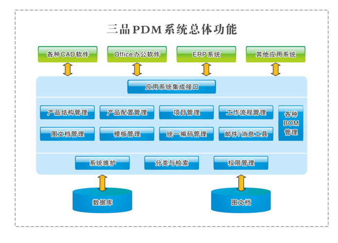 产品数据管理是什么意思？