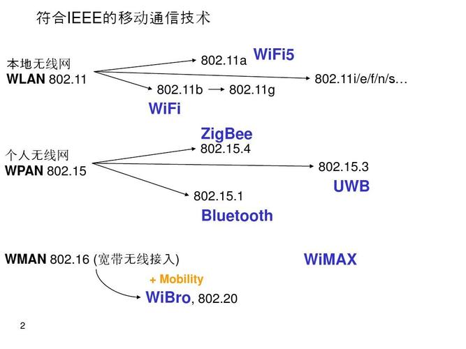 无线通讯协议是什么意思？