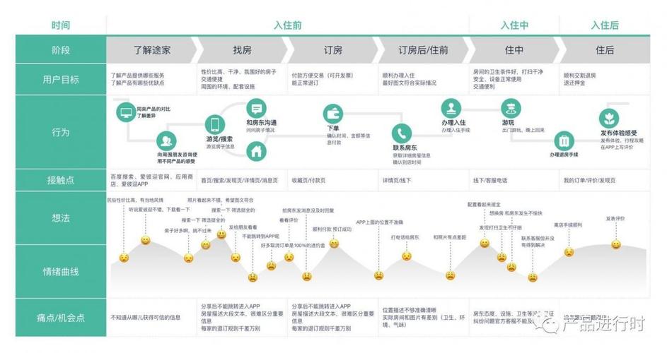 如何优化论坛的用户体验,我们如何让论坛变得更*