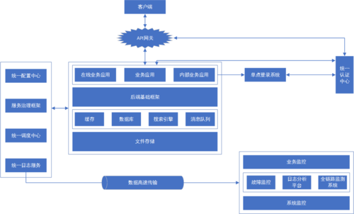 分布式应用是什么意思？