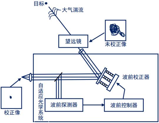 电子光学系统是什么意思？