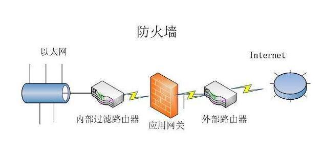 防火墙有什么作用