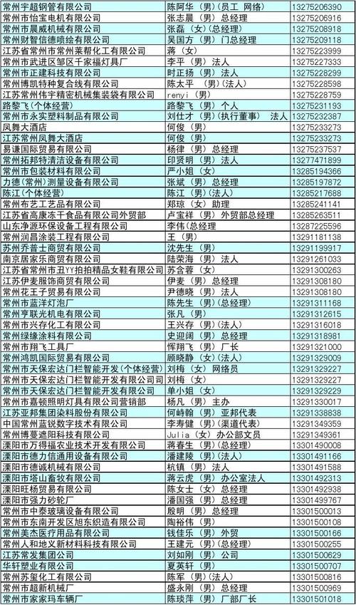 常州网络企业是谁,常州网络企业的介绍