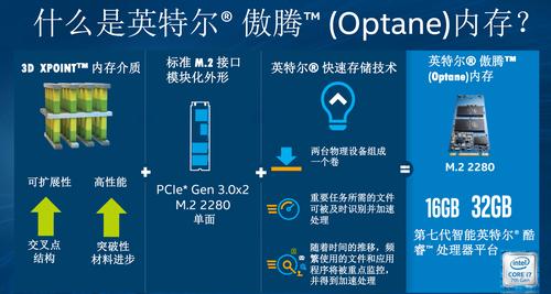 Optane是什么意思？