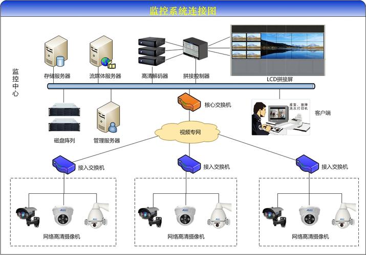 监控系统是什么意思？