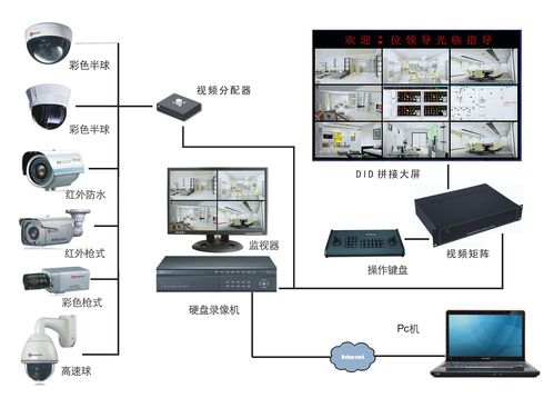 监控系统是什么意思？