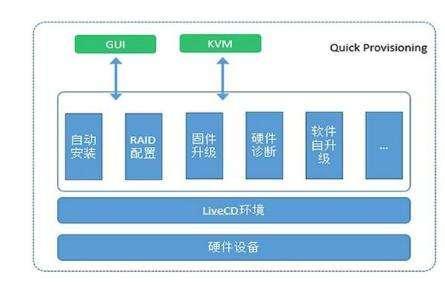 SpeedPHP是什么意思？