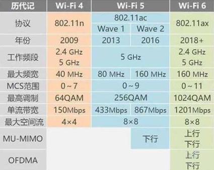 无线路由器用多少信道好?