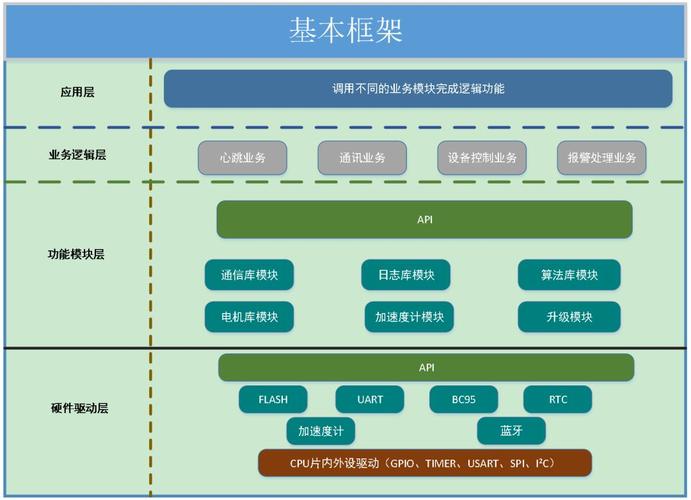 软件框架是什么意思？