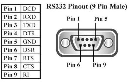 PCI Express是什么意思？