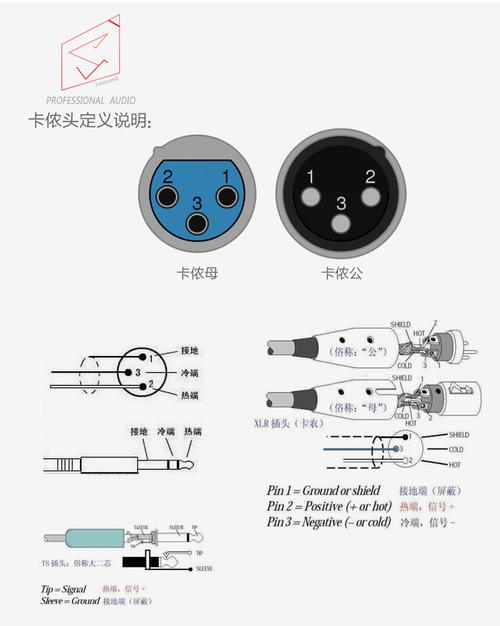 卡侬接口是什么意思？