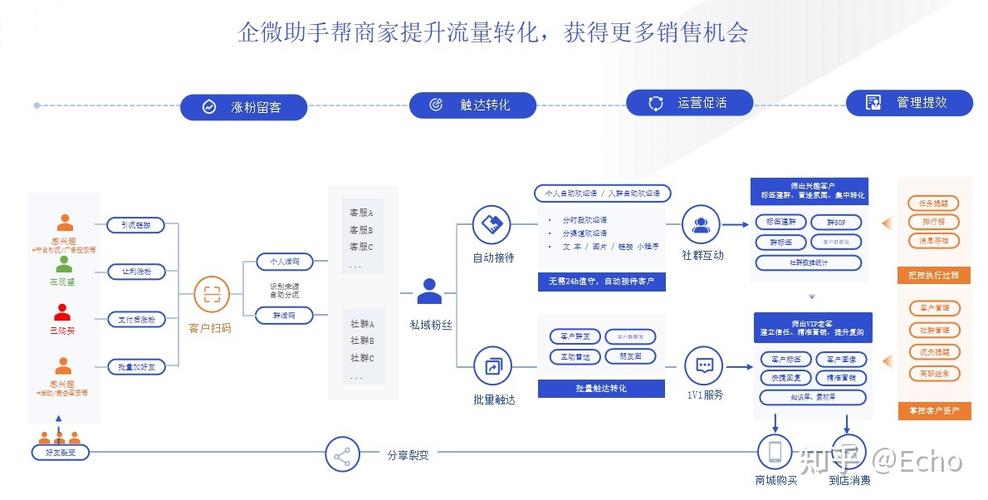 微信营销企业能否为企业带来效益,微信营销企业在当前市场中如此红火的原因是什么