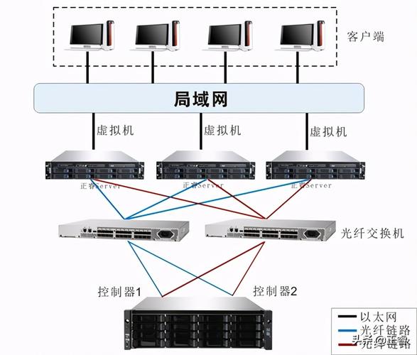 数据冗余是什么意思？