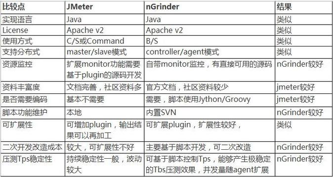 nGrinder是什么意思？