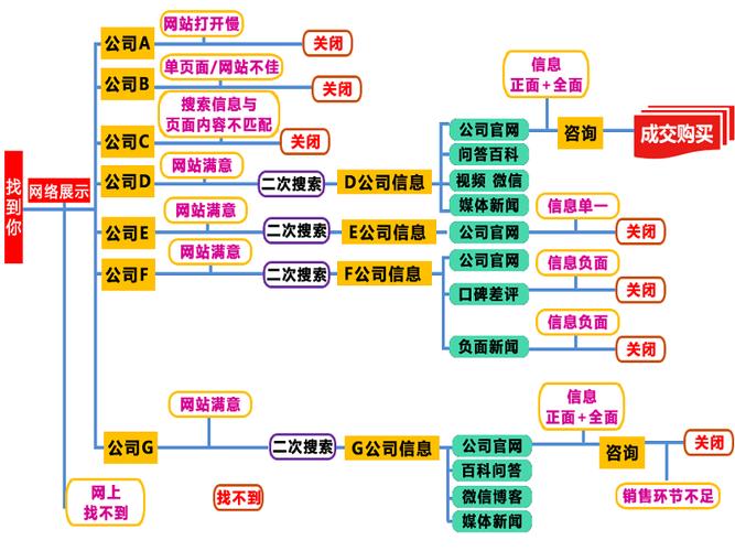 厦门seo企业是怎样的呢,厦门seo企业的优势和服务介绍