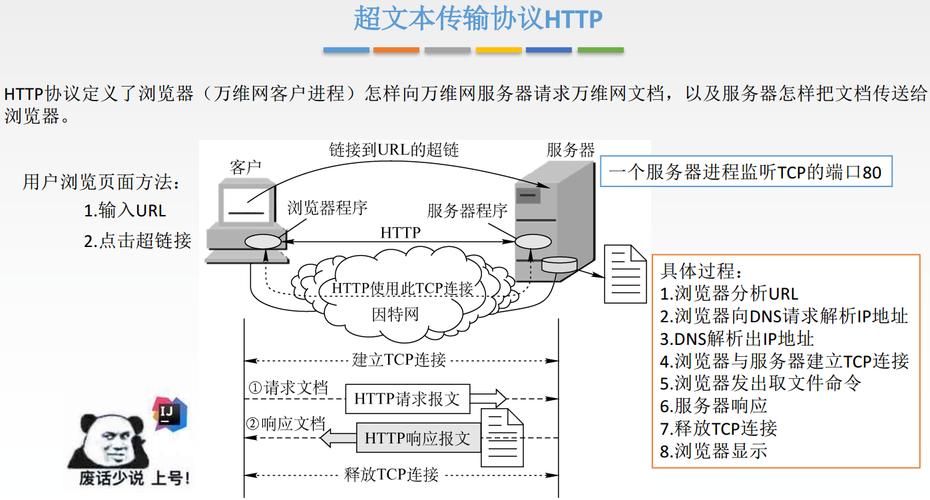 数据传输协议是什么意思？