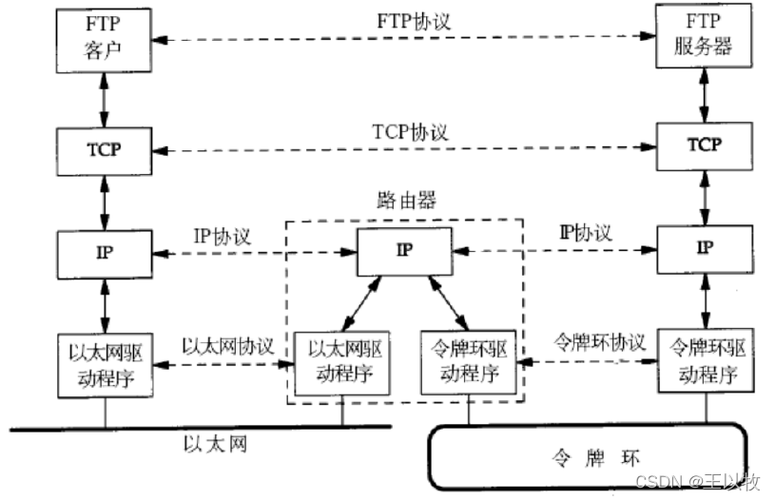 数据传输协议是什么意思？