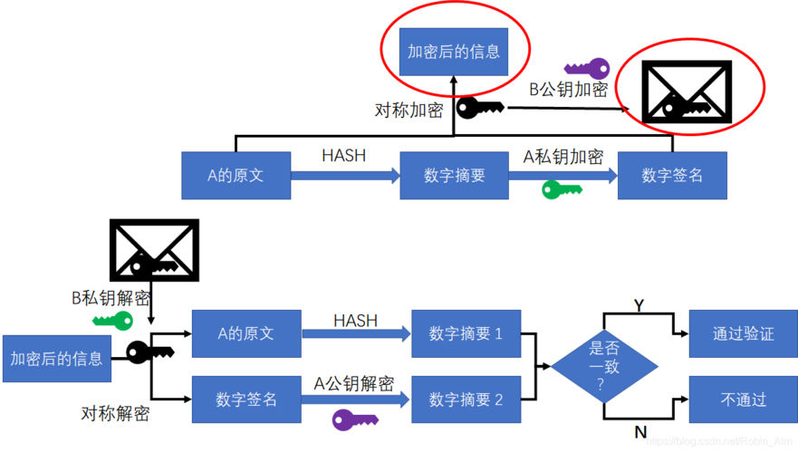 数字签名是什么意思？