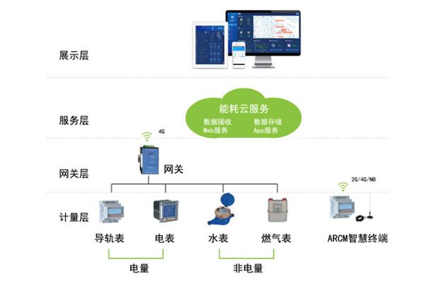 能源系统是什么意思？