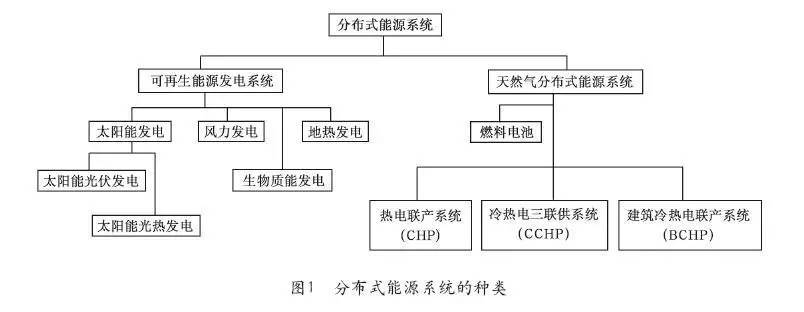 能源系统是什么意思？