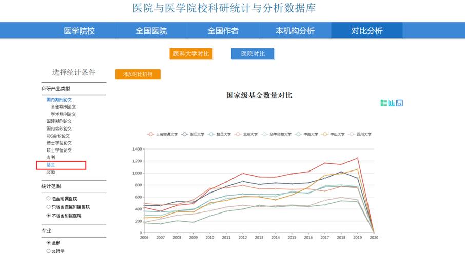 医学数据库是什么意思？