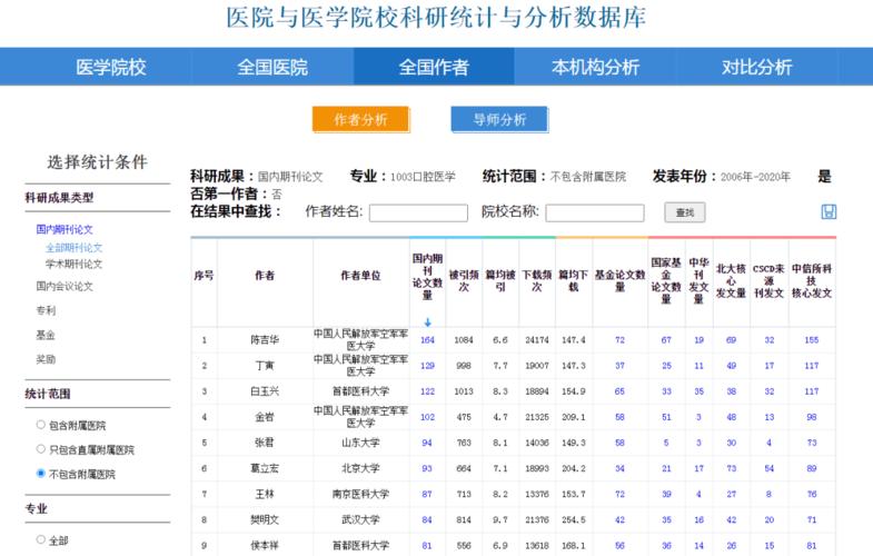 医学数据库是什么意思？