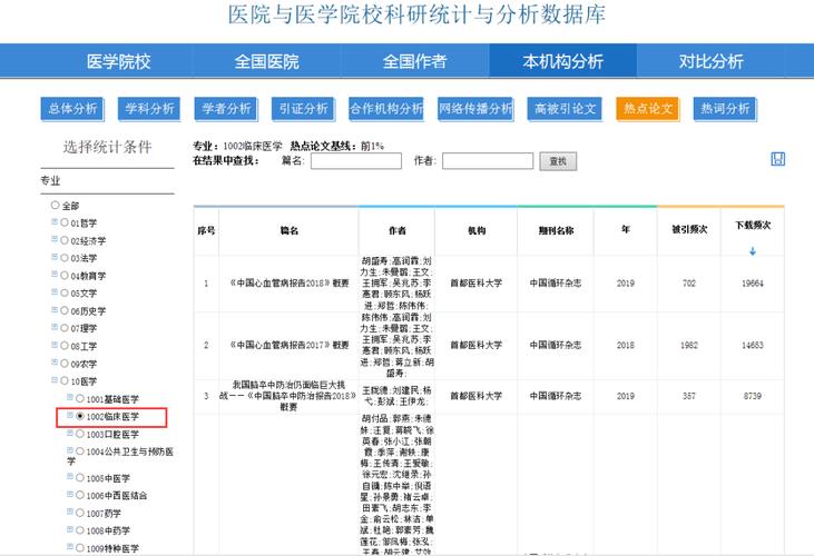 医学数据库是什么意思？