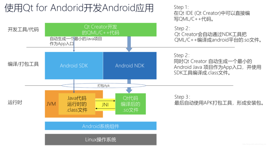 QT框架是什么意思？