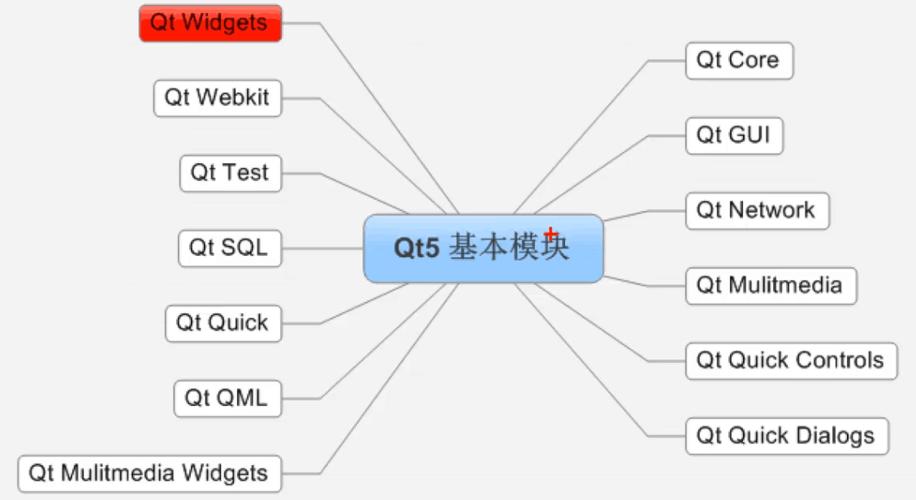 QT框架是什么意思？