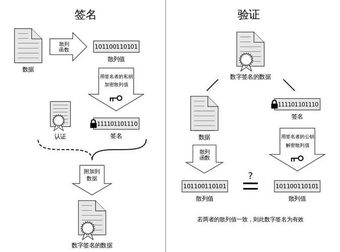 签名算法是什么意思？