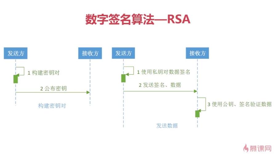 签名算法是什么意思？