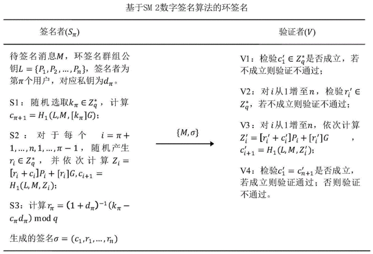 签名算法是什么意思？