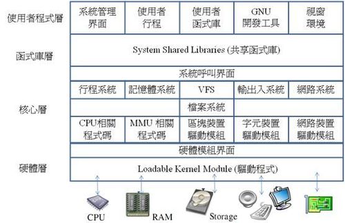 国产Linux操作系统介绍