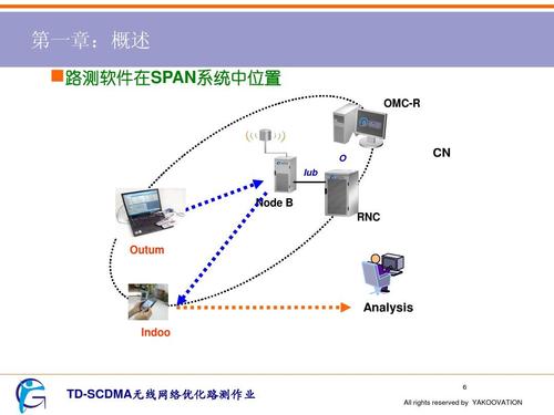 无线网络优化的路测方法