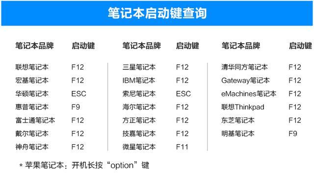 华硕笔记本u盘启动快捷键查询教程