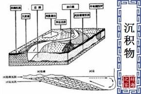 沉积物是什么意思？