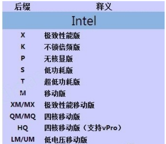 Intel第六代CPU什么时候上市?