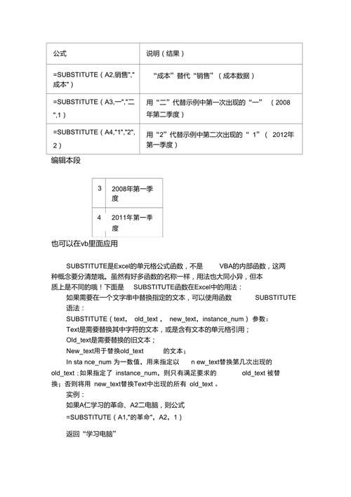 SUBSTITUTE函数的常见用法