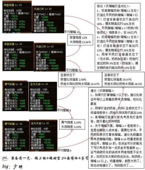 游戏中各种BUFF经验增幅说明