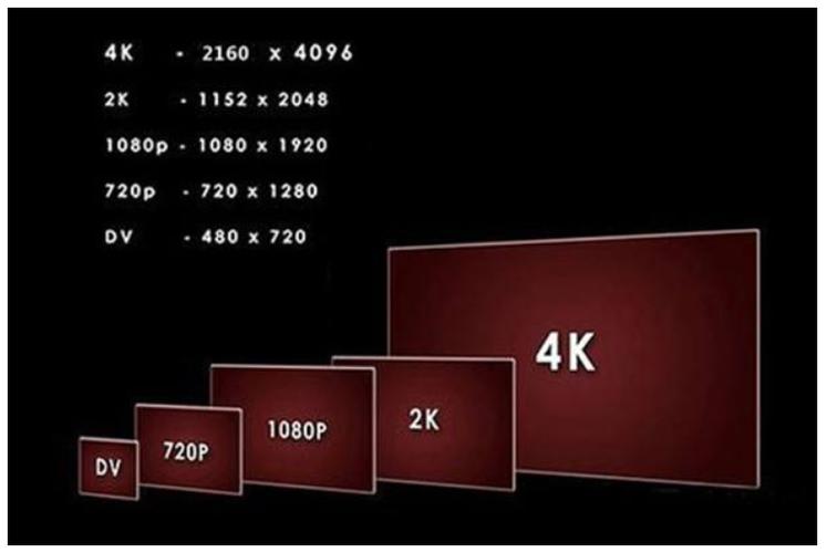 4K分辨率到底是什么?