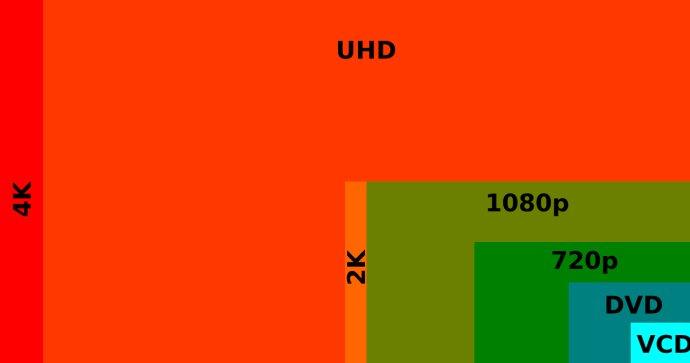 4K分辨率到底是什么?