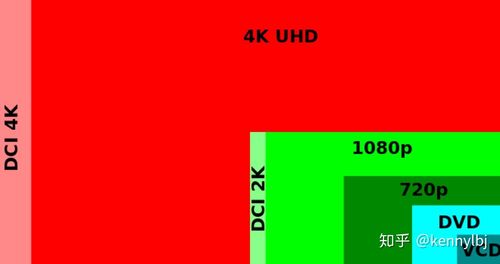 4K分辨率到底是什么?