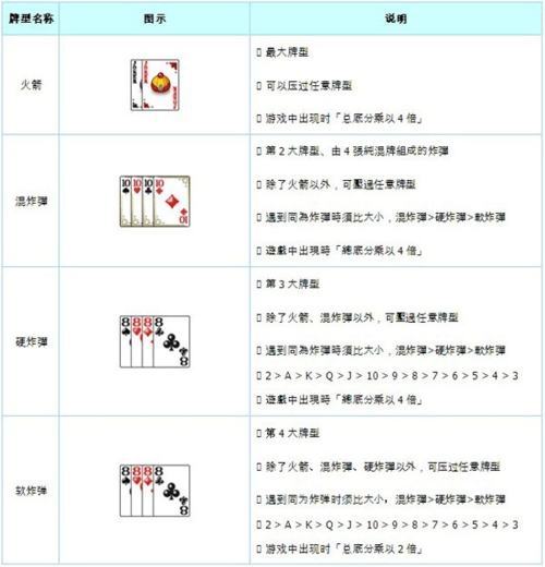 斗地主的牌型和种类