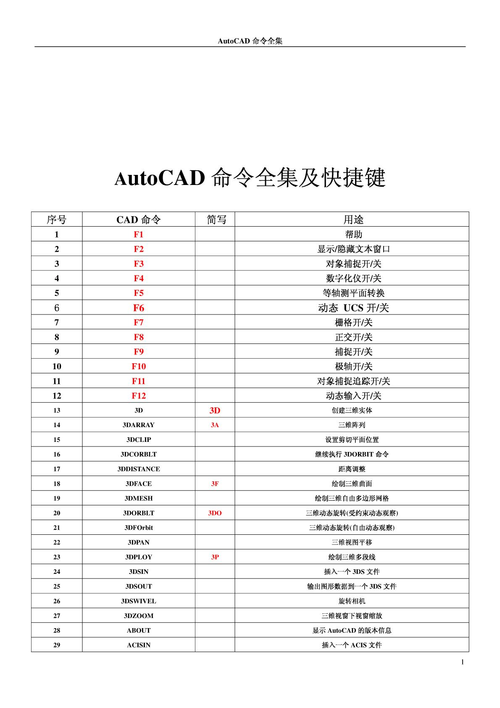 如何使用AutoCAD打断命令