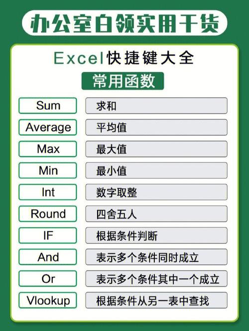 Excel表格日期公式和快捷键技巧教程