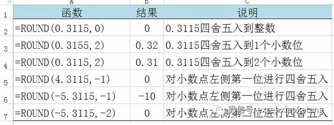 EXCEL四舍六入五成双和四舍五入