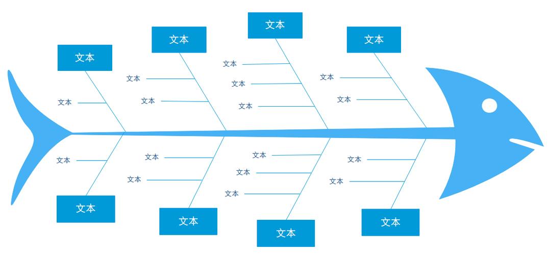 ppt文件中怎么画鱼骨图?