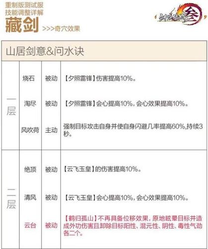 剑网3藏剑介绍攻略