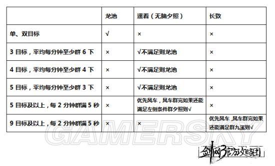 剑网3藏剑介绍攻略